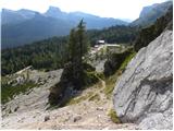 Rifugio Dibona - Rifugio Ra Valles